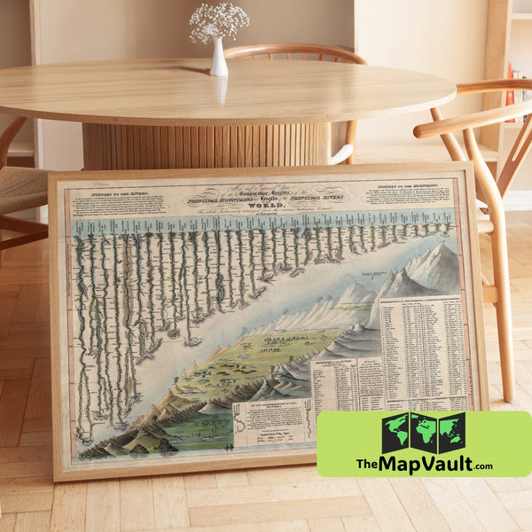 Comparative Heights & River Lengths Chart Print - 1823 - Historic Mountain & Waterway Geography Illustration