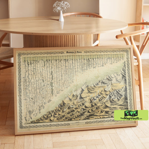 Comparative Mountains and Rivers 1855 Poster – World Landmarks Chart for Geography Enthusiasts